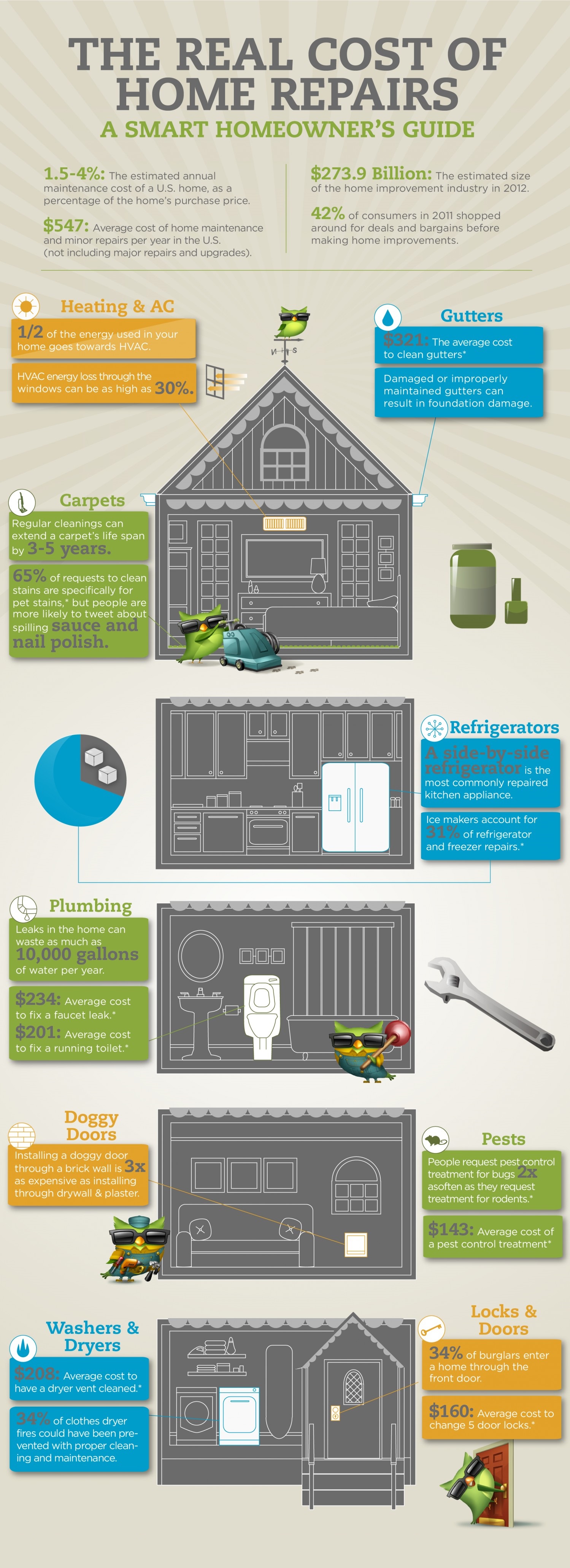 Dwelling Renovation on a Budget