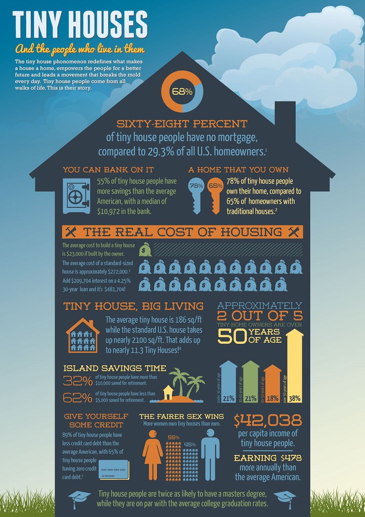 Unlock the Advantages of Property Administration Providers and products