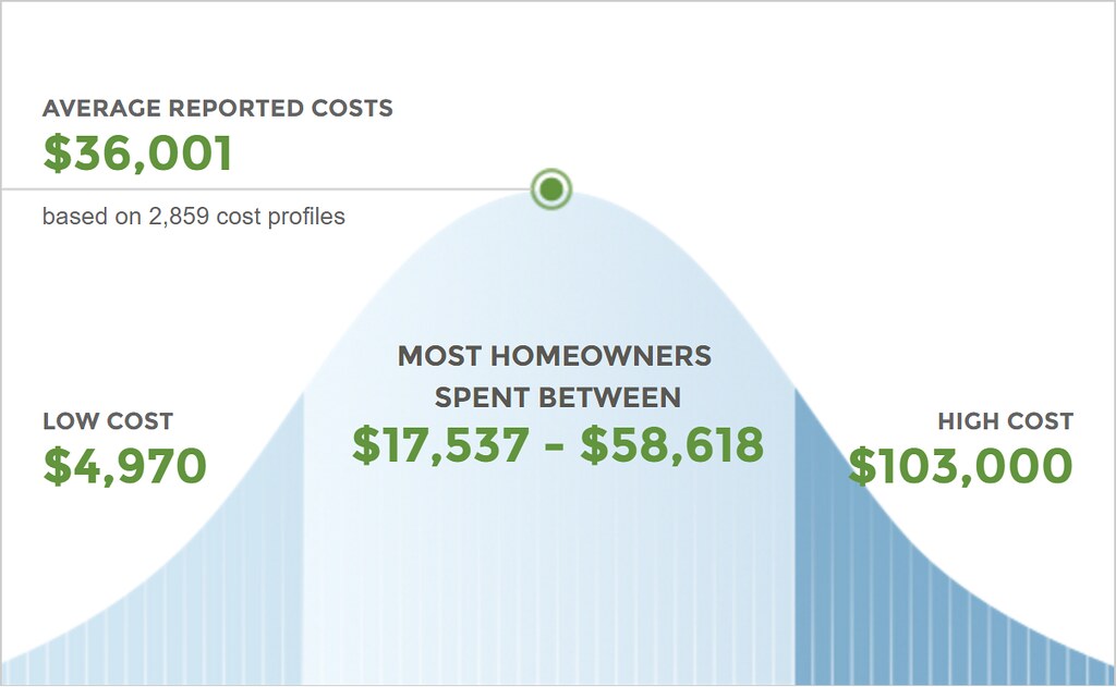 Renovate Smarter: Home Renovation Planning Guidelines