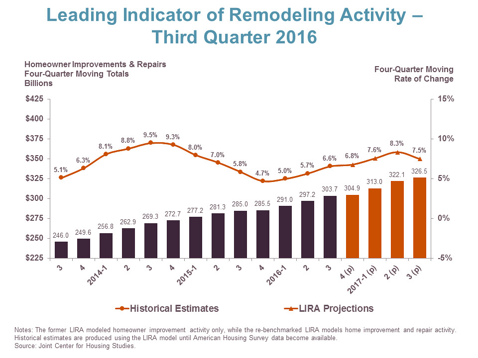 Renovation Budget Pointers: Catch pleasure from Dwelling Improvements On a Budget