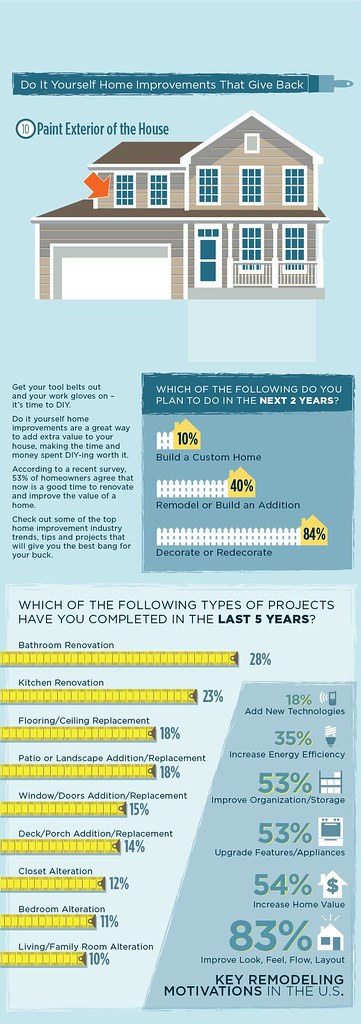 Renovating the Dwelling: What It Will Tag